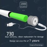 UVC LED DEZINFEKCIJA U BORBI PROTIV COVID-19