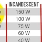 PRIMJENA RASVJETE U PROSTORU