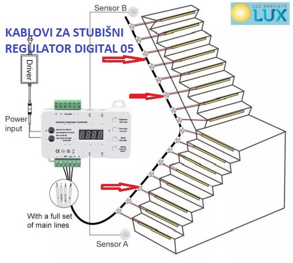 KABLOVI ZA STUBIŠNI REGULATOR DIGITAL 05