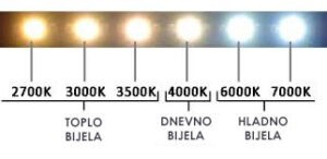 boja svjetla kelvin boja svjetla kelvin