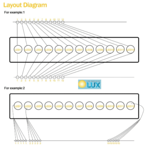 Generator zvjezdanog neba METEOR RGB efekt treperenja