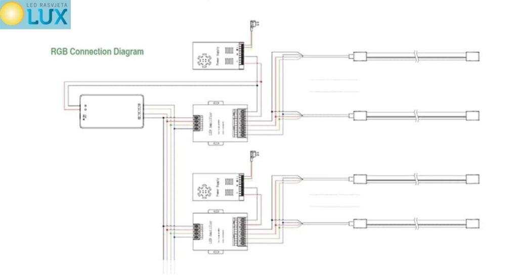 dijagram ožičenja RGB neon flex