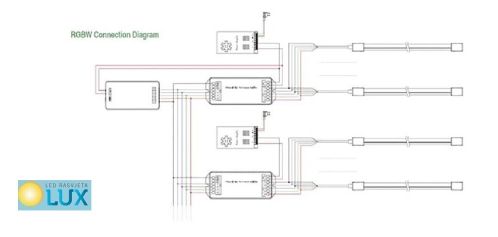 dijagram ožičenja RGBW neon flex