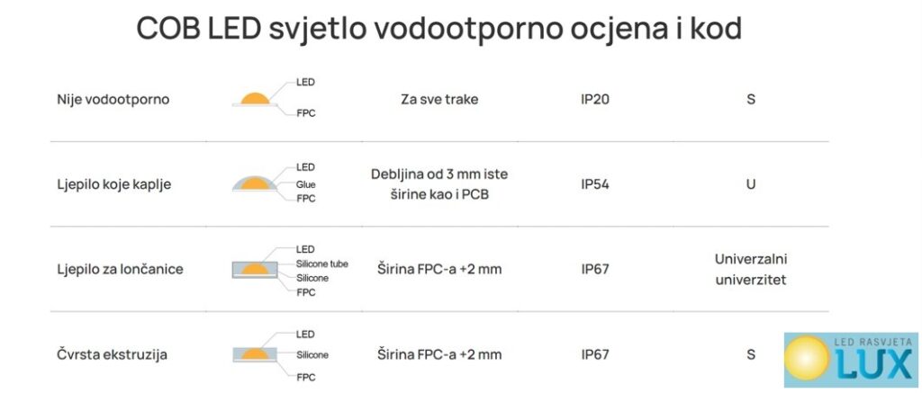 led rasvjeta lux Gv53nWSt led rasvjeta lux Gv53nWSt