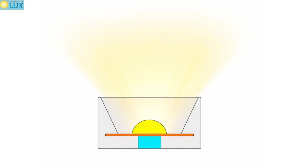 led rasvjeta lux bEWxdZJ7 led rasvjeta lux bEWxdZJ7